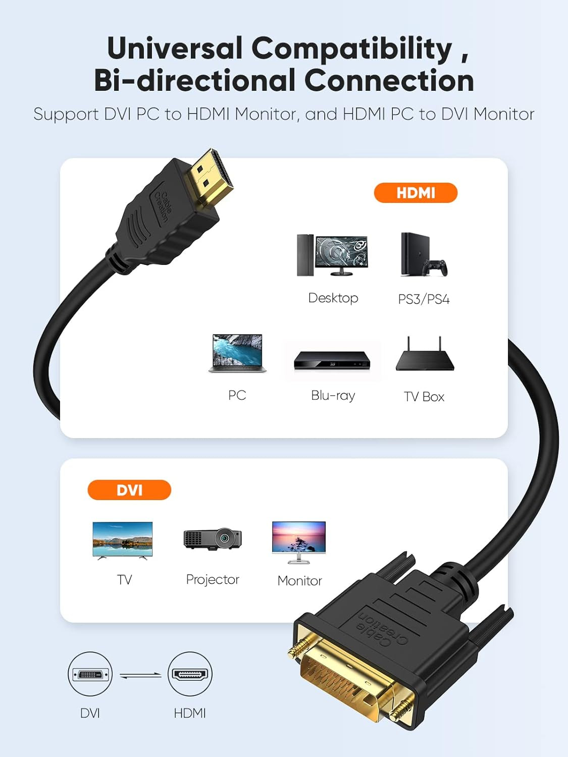 Cablecreation 10Ft HDMI to DVI Cable - Bi-Directional 1080P HD Video Adapter Cable with 24+1 DVI-D Male Connector for PC, Laptop, TV, Projector